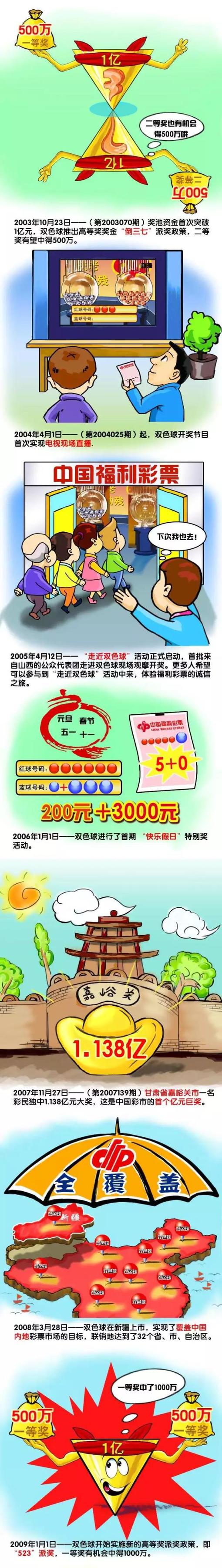 【比赛关键事件】第33分钟，穆勒右路斜传禁区，穆西亚拉跟进头球攻门得手，拜仁1-0沃尔夫斯堡。